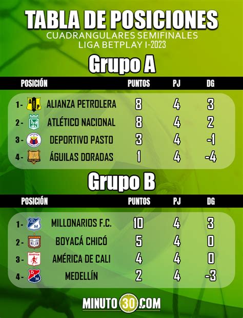 posición liga betplay,liga betplay tabla de posiciones